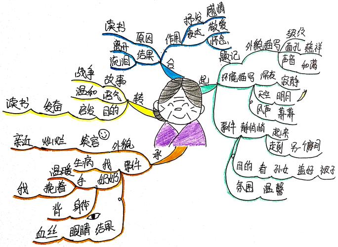 爷爷的思维藏着怎样的故事?-图1 爷爷的思维藏着怎样的故事?-图1
