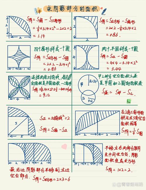 图形几何思维题如何快速找到解题突破口?-图2 图形几何思维题如何快速找到解题突破口?-图2