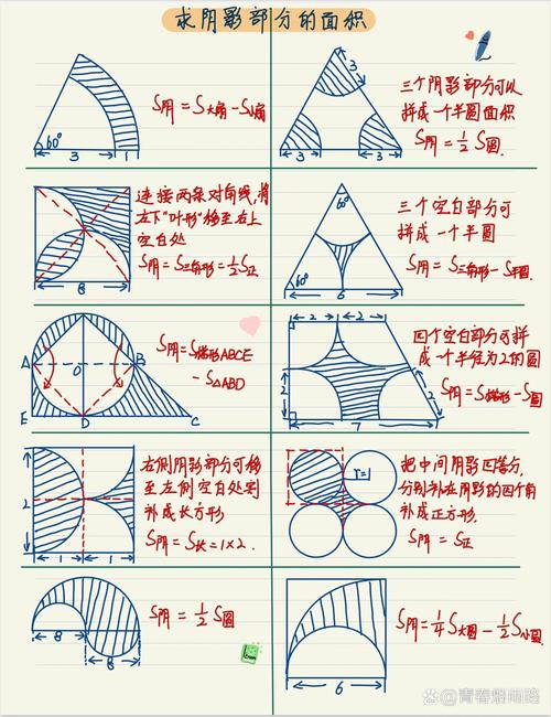 图形几何思维题如何快速找到解题突破口?-图1 图形几何思维题如何快速找到解题突破口?-图1