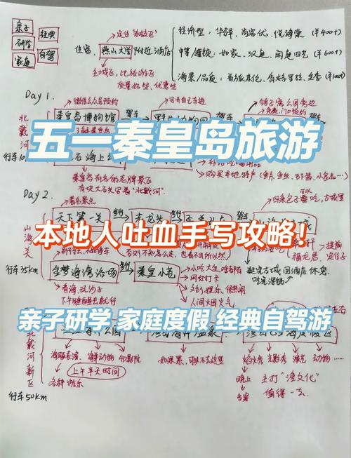 秦皇岛旅游思维导图-图1