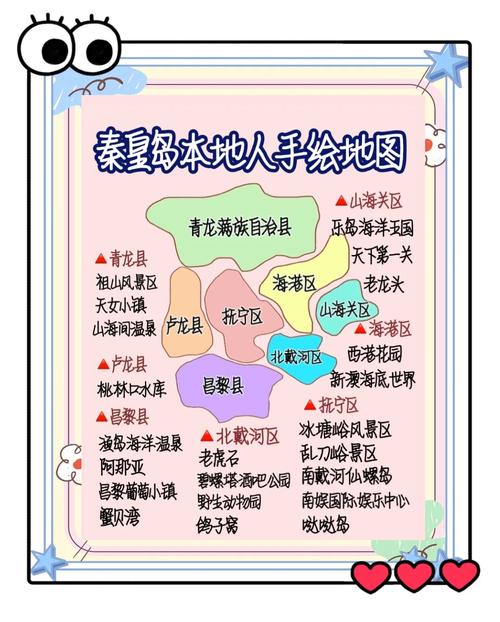 秦皇岛旅游思维导图-图3