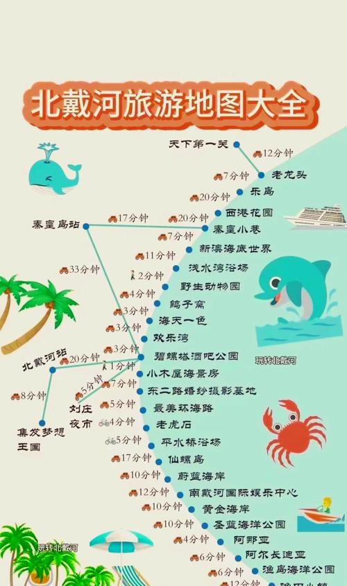 秦皇岛旅游思维导图-图2