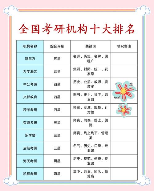 专硕考研培训机构哪个好-图2 专硕考研培训机构哪个好-图2