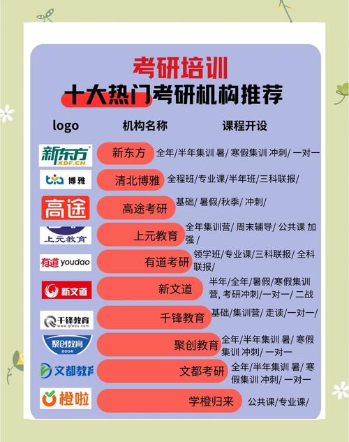 专硕考研培训机构哪个好-图1 专硕考研培训机构哪个好-图1