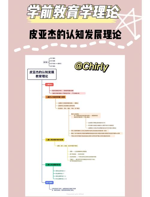 皮亚杰逻辑思维-图2