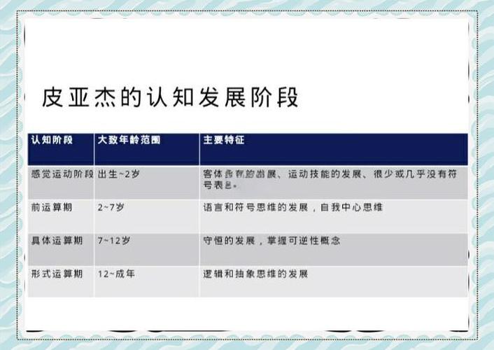 皮亚杰逻辑思维-图3