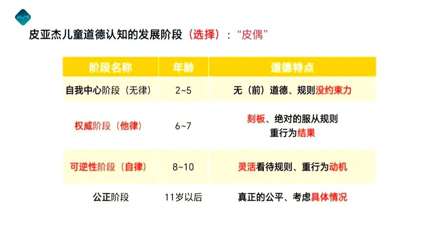 皮亚杰逻辑思维-图1
