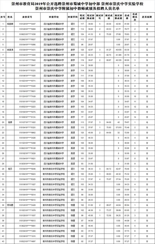 崇州高中录取比例究竟是多少?-图3 崇州高中录取比例究竟是多少?-图3