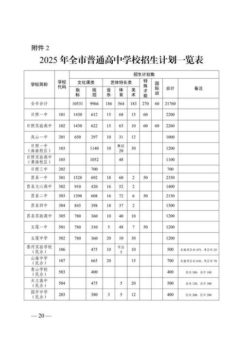 崇州高中录取比例究竟是多少?-图1 崇州高中录取比例究竟是多少?-图1