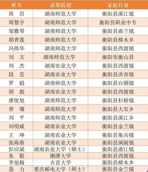 衡阳职中录取时间何时公布?-图3 衡阳职中录取时间何时公布?-图3