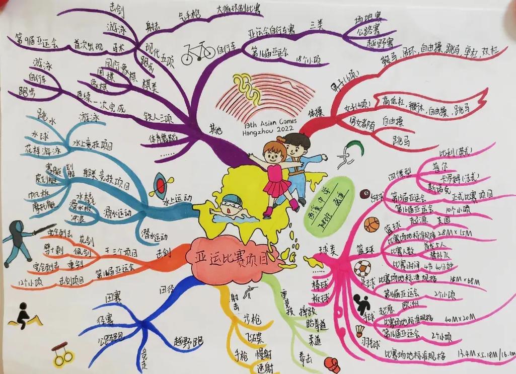 运动会思维导图,如何高效梳理项目与流程?-图1 运动会思维导图,如何高效梳理项目与流程?-图1