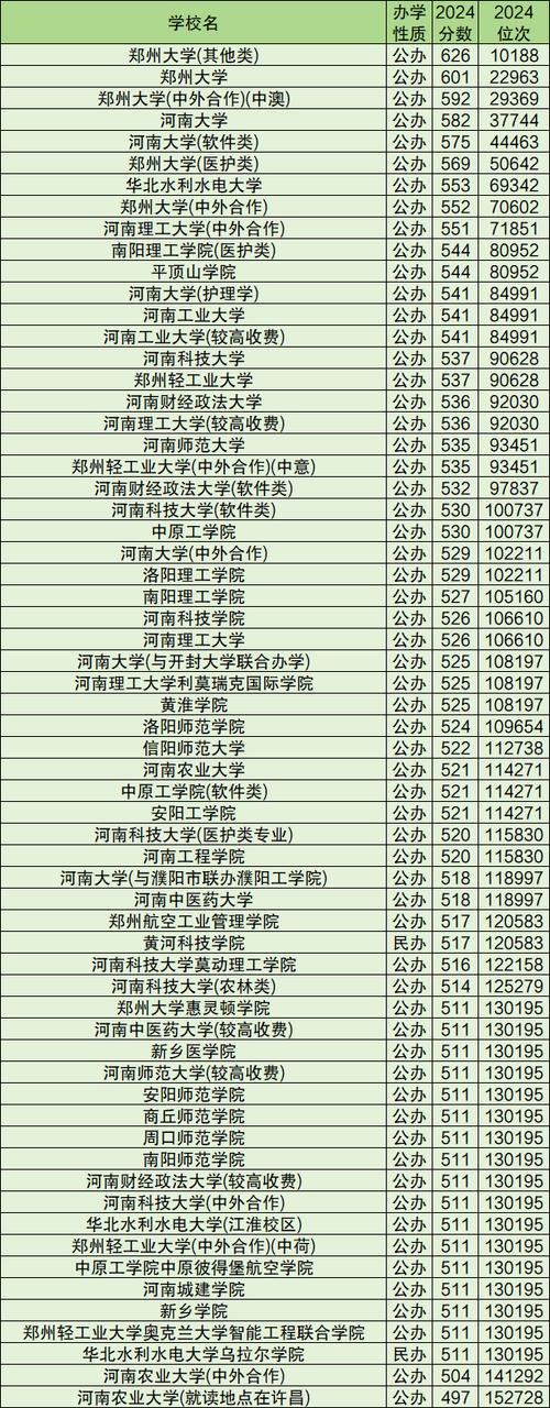 河南每年录取分数多少-图1 河南每年录取分数多少-图1
