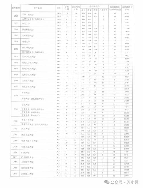 河南每年录取分数多少-图3 河南每年录取分数多少-图3