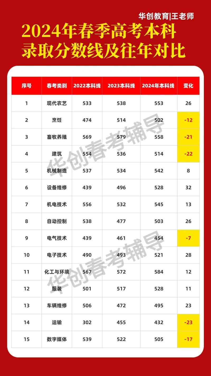 本科一年录取多少-图3 本科一年录取多少-图3