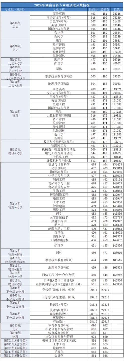 本科一年录取多少-图2 本科一年录取多少-图2