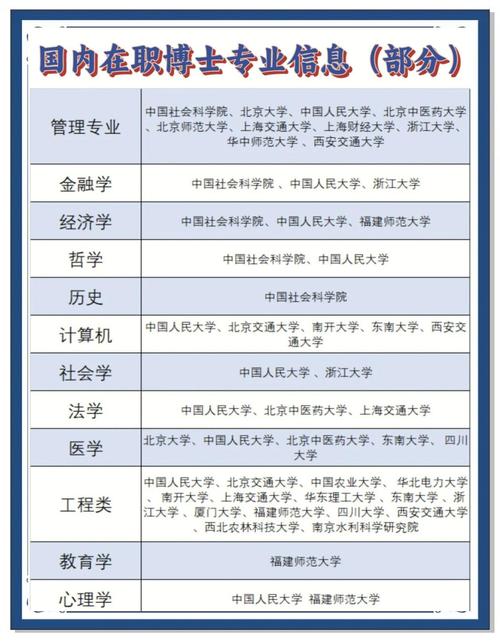 博士最好考是哪个大学?-图2 博士最好考是哪个大学?-图2