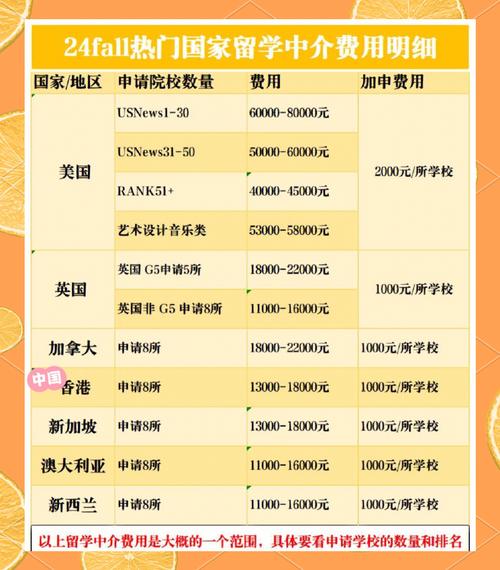 保录取中介多少钱-图2 保录取中介多少钱-图2