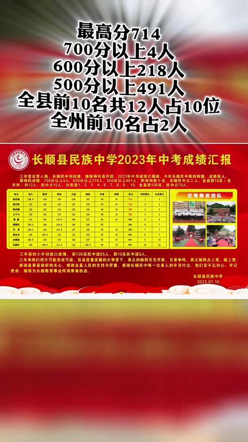 长顺中考录取人数多少-图1 长顺中考录取人数多少-图1