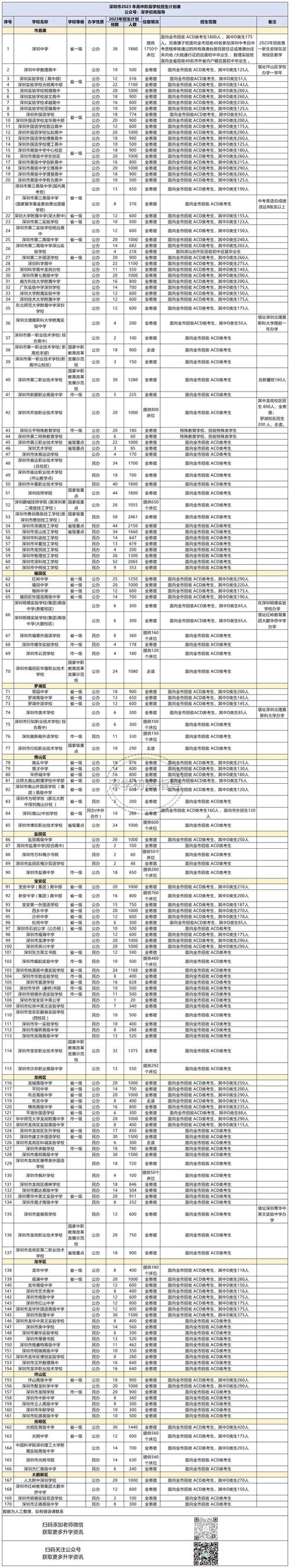 长顺中考录取人数多少-图3 长顺中考录取人数多少-图3