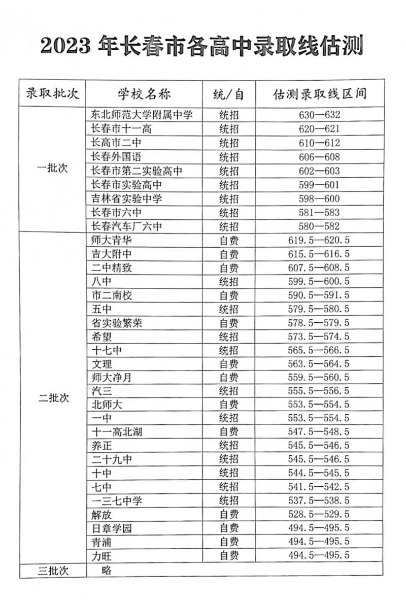 长顺中考录取人数多少-图2 长顺中考录取人数多少-图2