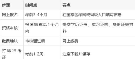 16国家口腔医师资格报名条件-图3 16国家口腔医师资格报名条件-图3