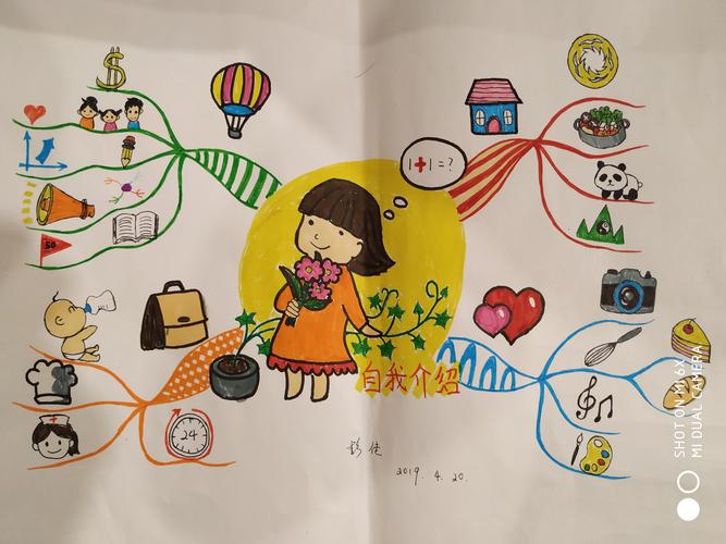 思维绘画课,如何让创意跃然纸上?-图3 思维绘画课,如何让创意跃然纸上?-图3