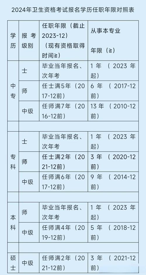 16年公卫医师考试报名条件有何变化?-图3 16年公卫医师考试报名条件有何变化?-图3