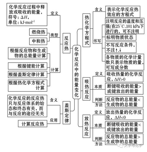 热能思维导图-图2 热能思维导图-图2