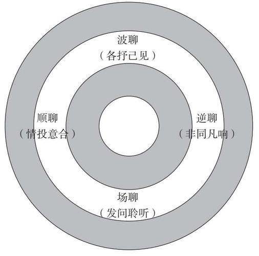 逆耳思维为何能突破认知边界?-图1 逆耳思维为何能突破认知边界?-图1