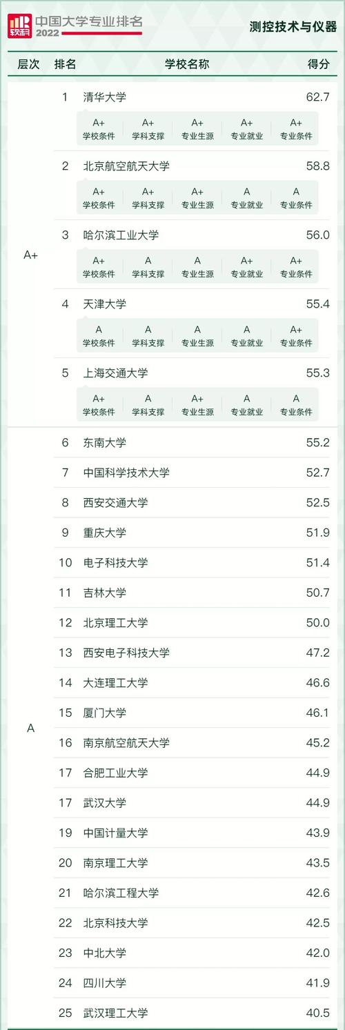 过控专业哪所大学实力最强？-图2