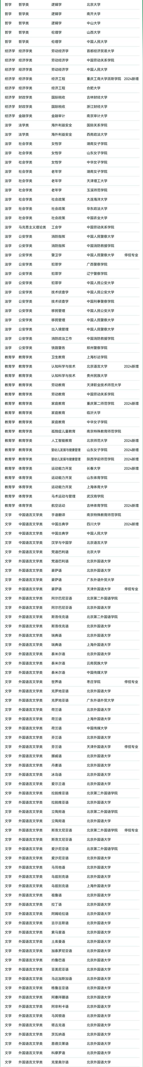 过控专业哪所大学实力最强？-图3