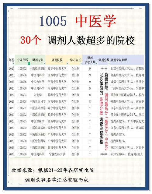 哪个中医学调剂多-图1