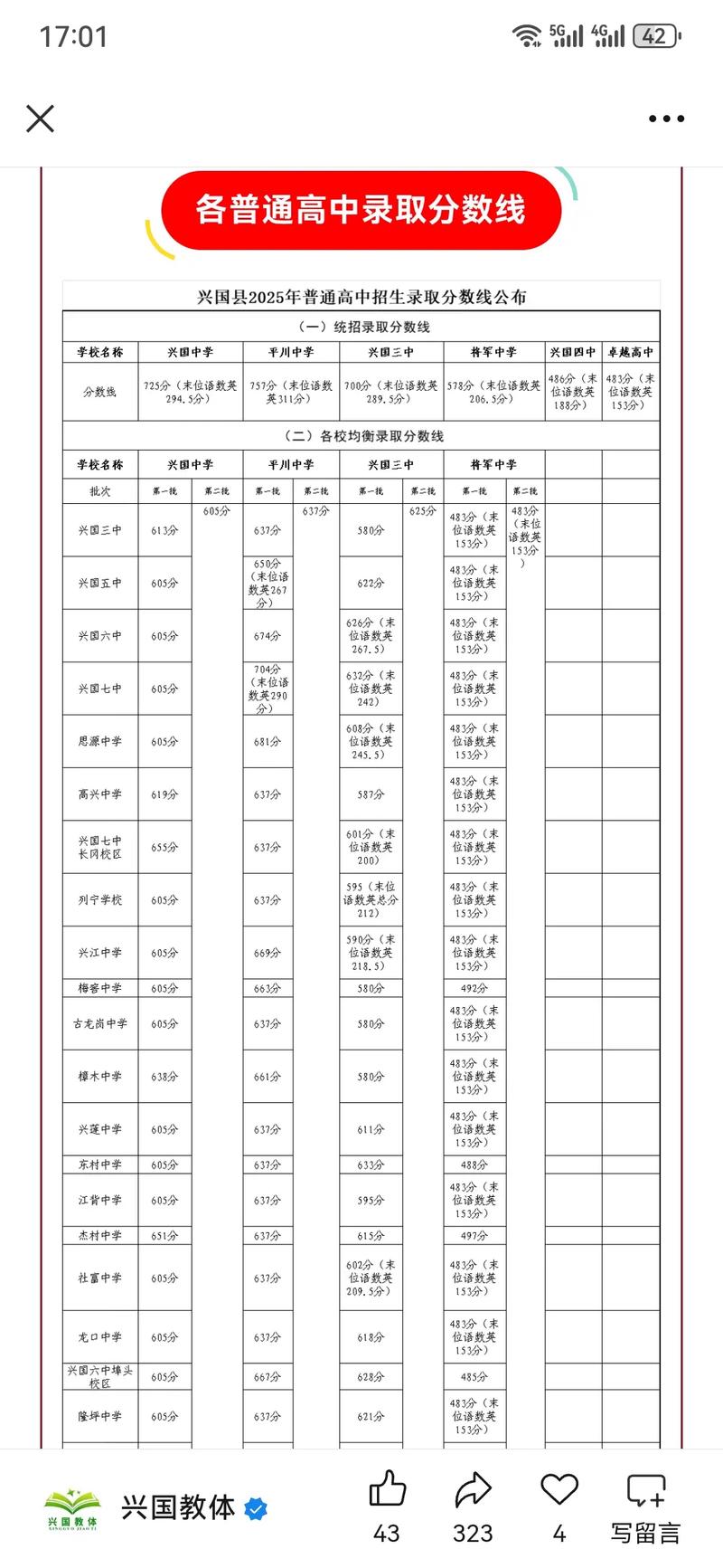 江西兴国录取人数具体多少？-图1