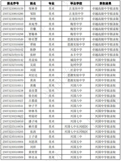 江西兴国录取人数具体多少？-图2