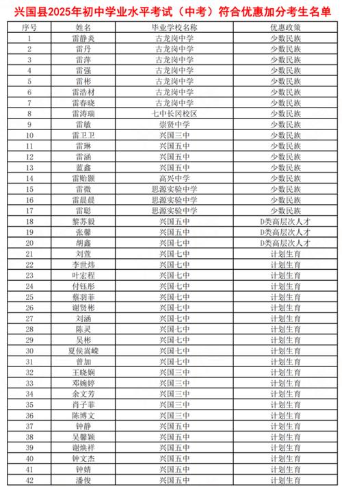 江西兴国录取人数具体多少？-图3
