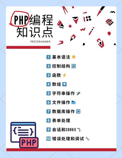 PHP编程思维如何高效构建逻辑与解决复杂问题?-图2 PHP编程思维如何高效构建逻辑与解决复杂问题?-图2