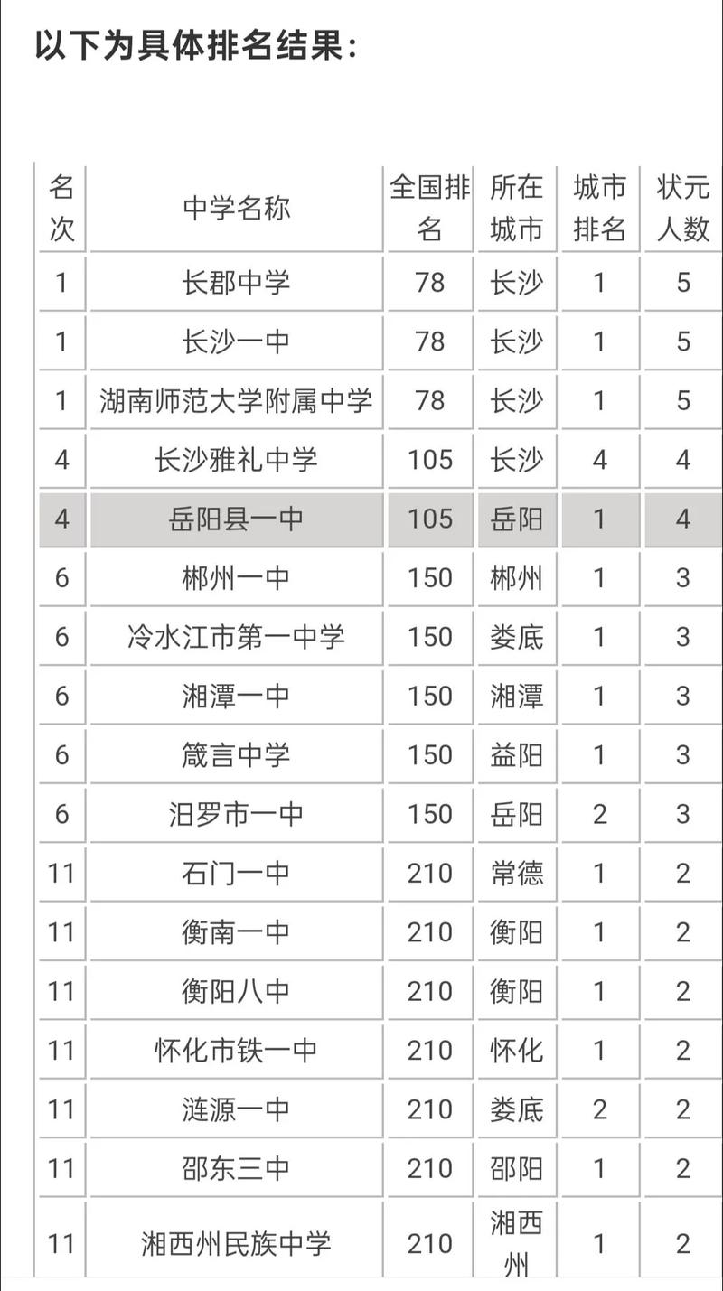 湖南2025重点大学录取线是多少?-图1 湖南2025重点大学录取线是多少?-图1