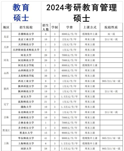 研究生选什么专业好就业?-图1 研究生选什么专业好就业?-图1