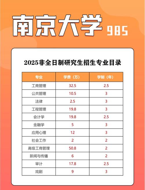 研究生选什么专业好就业？-图2