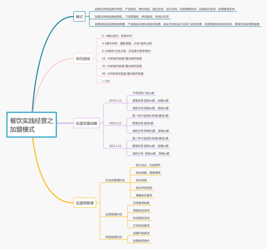 爱迪生思维加盟怎么样-图1