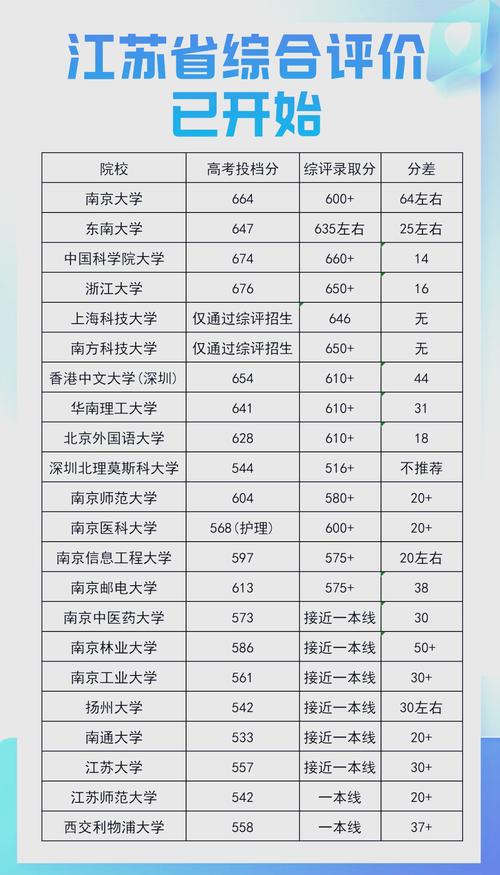 江宁临江高中录取分数线是多少?-图1 江宁临江高中录取分数线是多少?-图1