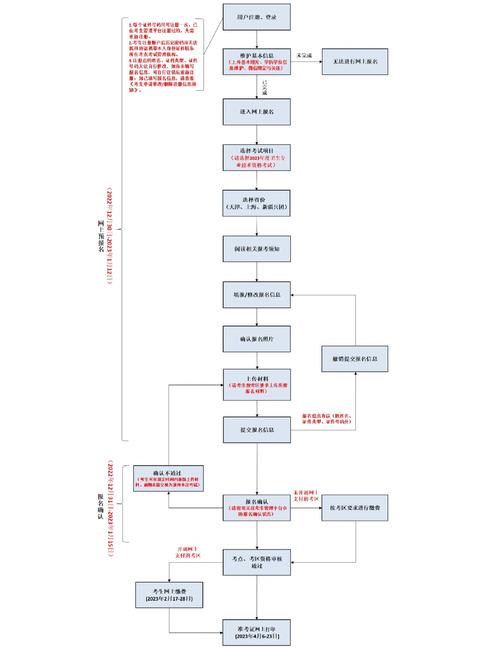 15外科主治医师考试报名条件-图2 15外科主治医师考试报名条件-图2