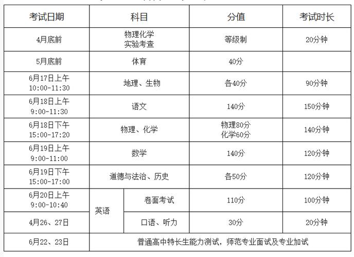 中考录取结果一般多久能查到?-图1 中考录取结果一般多久能查到?-图1