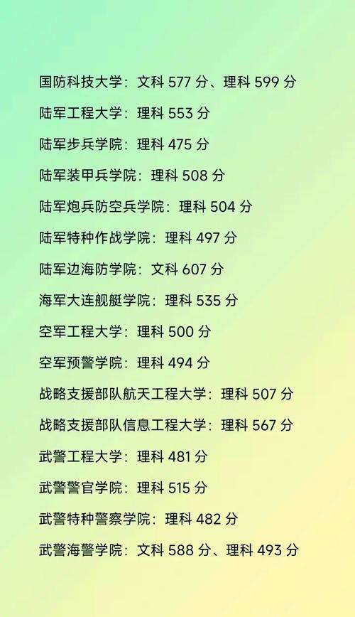 高考军校多少分数录取-图2