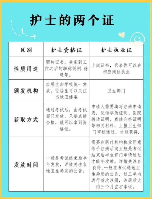 16年护师资格考试报名条件具体有哪些要求?-图1 16年护师资格考试报名条件具体有哪些要求?-图1