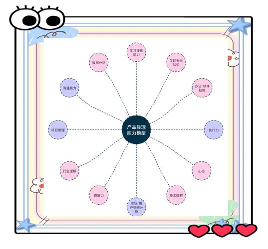 气泡图在思维导图中如何高效运用?-图1 气泡图在思维导图中如何高效运用?-图1