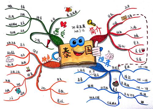 思维导图最好的书是哪本?-图3 思维导图最好的书是哪本?-图3