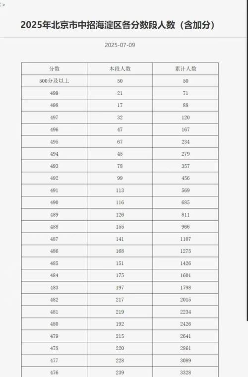 去年中考录取比率具体是多少?-图3 去年中考录取比率具体是多少?-图3
