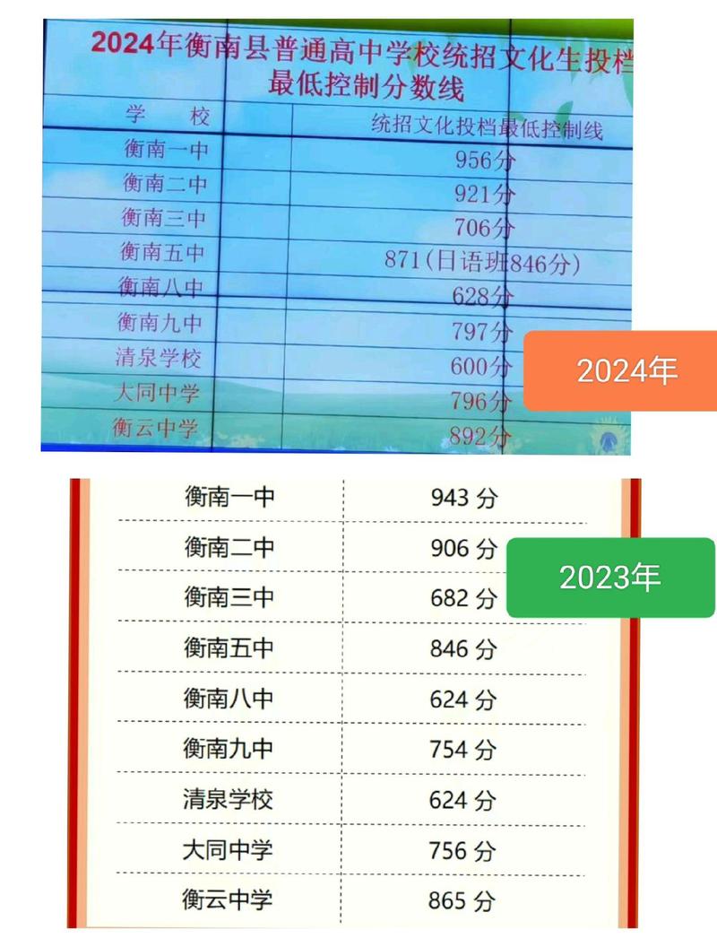 许衡南校录取分数线是多少?-图1 许衡南校录取分数线是多少?-图1