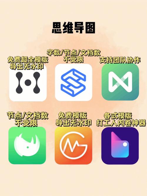 思维导图软件为何是最好用的?-图1 思维导图软件为何是最好用的?-图1